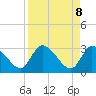 Burnt Fort tide chart for Tuesday, April 8, 2025