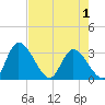 Burnt Fort tide chart for Thursday, May 1, 2025