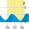 Burnt Fort tide chart for Wednesday, May 7, 2025