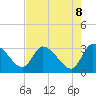 Burnt Fort tide chart for Thursday, May 8, 2025