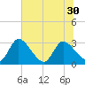 Burnt Fort tide chart for Monday, June 30, 2025