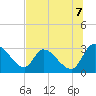 Burnt Fort tide chart for Monday, July 7, 2025