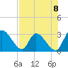 Burnt Fort tide chart for Friday, August 8, 2025