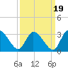 Burnt Fort tide chart for Friday, September 19, 2025