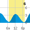 Burnt Fort tide chart for Saturday, September 6, 2025