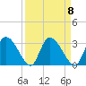 Burnt Fort tide chart for Monday, September 8, 2025