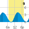 Burnt Fort tide chart for Tuesday, September 9, 2025