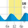 Burnt Fort tide chart for Thursday, October 16, 2025