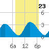 Burnt Fort tide chart for Thursday, October 23, 2025