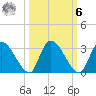 Burnt Fort tide chart for Monday, October 6, 2025