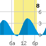 Burnt Fort tide chart for Wednesday, October 8, 2025