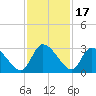 Burnt Fort tide chart for Monday, November 17, 2025