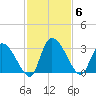 Burnt Fort tide chart for Thursday, November 6, 2025