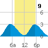 Burnt Fort tide chart for Friday, January 9, 2026