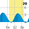 Burnt Fort tide chart for Friday, March 20, 2026