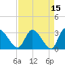 Burnt Fort tide chart for Wednesday, April 15, 2026
