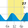 Burnt Fort tide chart for Monday, April 27, 2026