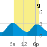 Burnt Fort tide chart for Thursday, April 9, 2026