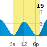 Burnt Fort tide chart for Friday, May 15, 2026