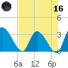 Burnt Fort tide chart for Saturday, May 16, 2026