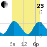 Burnt Fort tide chart for Saturday, May 23, 2026
