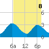 Burnt Fort tide chart for Friday, May 8, 2026