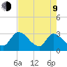 Burnt Fort tide chart for Saturday, May 9, 2026