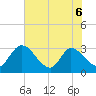 Burnt Fort tide chart for Saturday, June 6, 2026