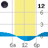 Morgans Point tide chart for Tuesday, January 12, 2021