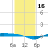 Morgans Point tide chart for Saturday, January 16, 2021