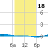 Morgans Point tide chart for Monday, January 18, 2021