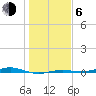 Morgans Point tide chart for Wednesday, January 6, 2021