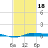 Morgans Point tide chart for Thursday, February 18, 2021