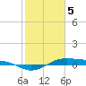 Morgans Point tide chart for Friday, February 5, 2021