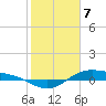 Morgans Point tide chart for Sunday, February 7, 2021