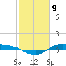 Morgans Point tide chart for Tuesday, February 9, 2021