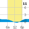 Morgans Point tide chart for Thursday, March 11, 2021