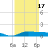 Morgans Point tide chart for Wednesday, March 17, 2021