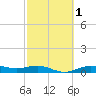 Morgans Point tide chart for Monday, March 1, 2021