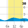 Morgans Point tide chart for Tuesday, March 30, 2021