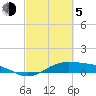 Morgans Point tide chart for Friday, March 5, 2021