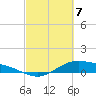 Morgans Point tide chart for Sunday, March 7, 2021