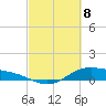 Morgans Point tide chart for Monday, March 8, 2021