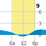 Morgans Point tide chart for Tuesday, March 9, 2021