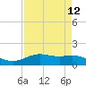 Morgans Point tide chart for Monday, April 12, 2021