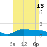 Morgans Point tide chart for Tuesday, April 13, 2021
