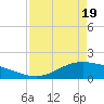 Morgans Point tide chart for Monday, April 19, 2021
