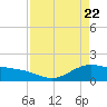 Morgans Point tide chart for Thursday, April 22, 2021