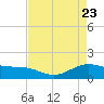 Morgans Point tide chart for Friday, April 23, 2021