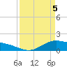 Morgans Point tide chart for Monday, April 5, 2021